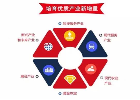 盘点各省市2017年政府工作报告中的“会展”热词